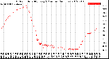 Milwaukee Weather Outdoor Humidity<br>Every 5 Minutes<br>(24 Hours)