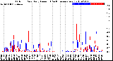 Milwaukee Weather Outdoor Rain<br>Daily Amount<br>(Past/Previous Year)