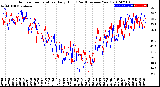 Milwaukee Weather Outdoor Temperature<br>Daily High<br>(Past/Previous Year)