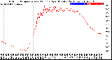 Milwaukee Weather Outdoor Temperature<br>vs Wind Chill<br>per Minute<br>(24 Hours)