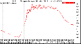 Milwaukee Weather Outdoor Temperature<br>per Minute<br>(24 Hours)