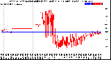 Milwaukee Weather Wind Direction<br>Normalized and Median<br>(24 Hours) (New)