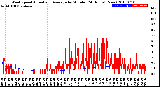 Milwaukee Weather Wind Speed<br>Actual and Average<br>by Minute<br>(24 Hours) (New)