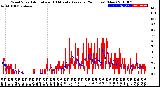 Milwaukee Weather Wind Speed<br>Actual and 10 Minute<br>Average<br>(24 Hours) (New)