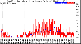 Milwaukee Weather Wind Speed<br>Actual and Hourly<br>Average<br>(24 Hours) (New)