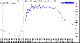 Milwaukee Weather Wind Chill<br>per Minute<br>(24 Hours)