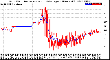 Milwaukee Weather Wind Direction<br>Normalized and Average<br>(24 Hours) (Old)