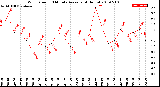 Milwaukee Weather Wind Speed<br>10 Minute Average<br>(4 Hours)