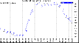 Milwaukee Weather Wind Chill<br>(24 Hours)