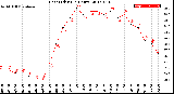 Milwaukee Weather Heat Index<br>(24 Hours)