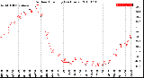 Milwaukee Weather Outdoor Humidity<br>(24 Hours)