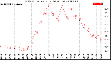 Milwaukee Weather THSW Index<br>per Hour<br>(24 Hours)