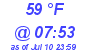 Milwaukee Weather Dewpoint High High Today