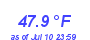 Milwaukee Weather Temperature Low Month