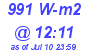 Milwaukee Weather Solar Radiation High Today