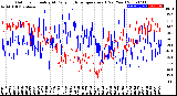 Milwaukee Weather Outdoor Humidity<br>At Daily High<br>Temperature<br>(Past Year)