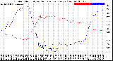 Milwaukee Weather Outdoor Humidity<br>vs Temperature<br>Every 5 Minutes