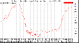 Milwaukee Weather Outdoor Humidity<br>Every 5 Minutes<br>(24 Hours)