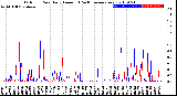 Milwaukee Weather Outdoor Rain<br>Daily Amount<br>(Past/Previous Year)