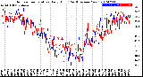 Milwaukee Weather Outdoor Temperature<br>Daily High<br>(Past/Previous Year)