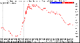 Milwaukee Weather Outdoor Temperature<br>vs Heat Index<br>per Minute<br>(24 Hours)