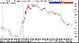 Milwaukee Weather Outdoor Temperature<br>vs Wind Chill<br>per Minute<br>(24 Hours)