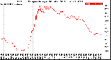 Milwaukee Weather Outdoor Temperature<br>per Minute<br>(24 Hours)