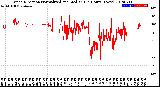 Milwaukee Weather Wind Direction<br>Normalized and Median<br>(24 Hours) (New)