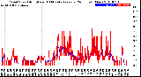 Milwaukee Weather Wind Speed<br>Actual and 10 Minute<br>Average<br>(24 Hours) (New)