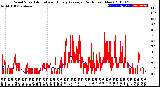 Milwaukee Weather Wind Speed<br>Actual and Hourly<br>Average<br>(24 Hours) (New)