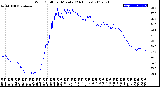 Milwaukee Weather Wind Chill<br>per Minute<br>(24 Hours)