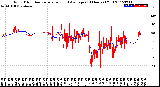 Milwaukee Weather Wind Direction<br>Normalized and Average<br>(24 Hours) (Old)