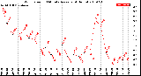 Milwaukee Weather Wind Speed<br>10 Minute Average<br>(4 Hours)