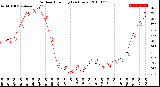 Milwaukee Weather Outdoor Humidity<br>(24 Hours)