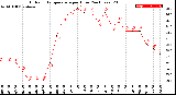 Milwaukee Weather Outdoor Temperature<br>per Hour<br>(24 Hours)