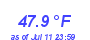 Milwaukee Weather Temperature Low Month