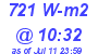 Milwaukee Weather Solar Radiation High Today