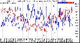 Milwaukee Weather Outdoor Humidity<br>At Daily High<br>Temperature<br>(Past Year)