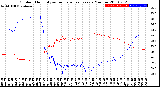 Milwaukee Weather Outdoor Humidity<br>vs Temperature<br>Every 5 Minutes