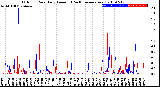 Milwaukee Weather Outdoor Rain<br>Daily Amount<br>(Past/Previous Year)