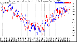 Milwaukee Weather Outdoor Temperature<br>Daily High<br>(Past/Previous Year)