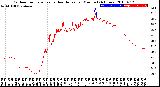 Milwaukee Weather Outdoor Temperature<br>vs Heat Index<br>per Minute<br>(24 Hours)