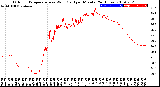 Milwaukee Weather Outdoor Temperature<br>vs Wind Chill<br>per Minute<br>(24 Hours)