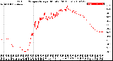 Milwaukee Weather Outdoor Temperature<br>per Minute<br>(24 Hours)