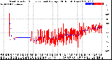 Milwaukee Weather Wind Direction<br>Normalized and Average<br>(24 Hours) (New)