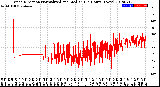 Milwaukee Weather Wind Direction<br>Normalized and Median<br>(24 Hours) (New)