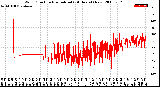 Milwaukee Weather Wind Direction<br>Normalized<br>(24 Hours) (New)