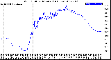 Milwaukee Weather Wind Chill<br>per Minute<br>(24 Hours)