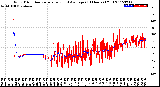 Milwaukee Weather Wind Direction<br>Normalized and Average<br>(24 Hours) (Old)