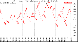 Milwaukee Weather Wind Speed<br>10 Minute Average<br>(4 Hours)